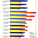 procesador amd ryzen 7 7800x3d 8 nucleos/16 hilos 5.0ghz